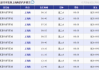 上海汽車(chē)南站官方網(wǎng)站-上海汽車(chē)南站時(shí)刻表查詢