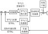 汽車定速巡航系統(tǒng)照片-汽車定速巡航系統(tǒng)的工作原理