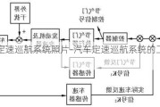 汽車定速巡航系統(tǒng)照片-汽車定速巡航系統(tǒng)的工作原理