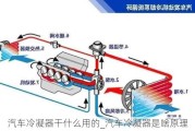 汽車冷凝器干什么用的_汽車冷凝器是啥原理