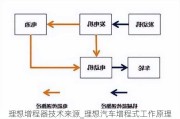 理想增程器技術來源_理想汽車增程式工作原理