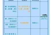 天津車輛年檢新規(guī)定,天津汽車年檢新規(guī)定2023