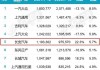 長安汽車2023銷量_長安汽車2021年3月前3周銷量