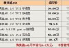 去年奧迪a4l最低價格-奧迪a4價格近10年走勢