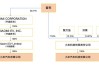 小米汽車市值幾千億-小米汽車相關(guān)股