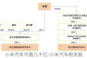 小米汽車市值幾千億-小米汽車相關(guān)股