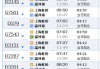 溫州南到上海汽車站時刻表-溫州南到上海汽車