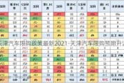 天津汽車限購政策最新2021-天津汽車限購預(yù)期升溫