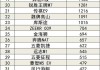 中國汽車企業(yè)銷量排行榜_中國汽車企業(yè)銷量排行榜