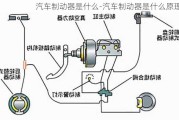 汽車制動(dòng)器是什么-汽車制動(dòng)器是什么原理