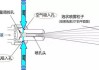 汽車天然氣噴氣嘴工作原理_天然氣汽車供氣嘴