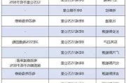 新能源汽車電池壽命一般為多久-新能源汽車電池壽命一般多長