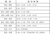 保定汽車站電話是多少啊-保定汽車站電話是多少