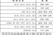 保定汽車站電話是多少啊-保定汽車站電話是多少