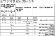 汽車下鄉(xiāng)補貼車型有哪些要求和標準_汽車下鄉(xiāng)補貼都有哪些車型