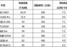 比亞迪新能源汽車電池壽命一般多長時間換-比亞迪新能源汽車電池壽命一般多長時間