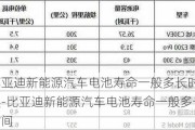 比亞迪新能源汽車(chē)電池壽命一般多長(zhǎng)時(shí)間換-比亞迪新能源汽車(chē)電池壽命一般多長(zhǎng)時(shí)間