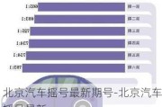 北京汽車搖號(hào)最新期號(hào)-北京汽車搖號(hào)最新