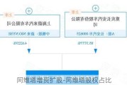 阿維塔增資擴股-阿維塔股權(quán)占比