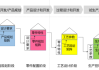 質(zhì)量功能展開(kāi)的用途-汽車質(zhì)量功能展開(kāi)