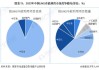 lng汽車市場前景如何分析_lng汽車市場前景如何