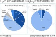 lng汽車市場前景如何分析_lng汽車市場前景如何