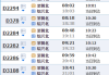 瑞安到紹興北站時(shí)刻表-瑞安到紹興汽車