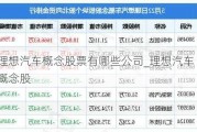 理想汽車概念股票有哪些公司_理想汽車 概念股