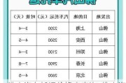 佛山汽車托運(yùn)價(jià)格表查詢_佛山汽車托運(yùn)價(jià)格表