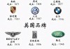 國(guó)外最受歡迎的汽車品牌-國(guó)外汽車品牌排行