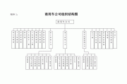 理想汽車公司簡介名稱怎么寫-理想汽車公司組織結(jié)構(gòu)圖