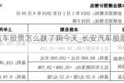 長安汽車股票怎么跌了啊今天_長安汽車股票怎么跌了啊