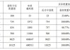 天津搖號(hào)最低成交價(jià),天津汽車搖號(hào)階梯搖號(hào)中簽概率是多少