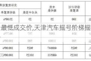 天津搖號最低成交價,天津汽車搖號階梯搖號中簽概率是多少