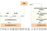 小米汽車和小米集團(tuán)的股權(quán)關(guān)系-小米汽車和誰(shuí)合資