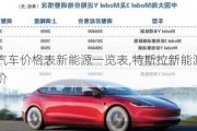 特斯拉汽車價(jià)格表新能源一覽表,特斯拉新能源電動(dòng)汽車報(bào)價(jià)