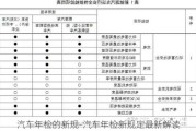 汽車年檢的新規(guī)-汽車年檢新規(guī)定最新解讀