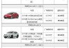 特斯拉車價(jià)格2021報(bào)價(jià),特斯拉價(jià)格2022報(bào)價(jià)