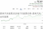 蔚來汽車股票2020年7月股票價格-蔚來汽車去年股票