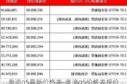 奧迪q5最新價格表-奧迪q5價格表報價