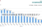 特斯拉年銷售量-特斯拉年銷售量是多少