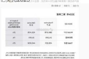 特斯拉市值1.7萬(wàn)億-特斯拉市值多少億美元2023