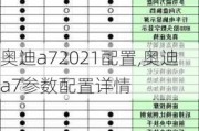 奧迪a72021配置,奧迪a7參數(shù)配置詳情