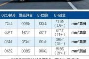 比亞迪f3價(jià)格表圖片-比亞迪f3價(jià)格表