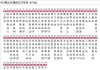 金華到汽車城公交線路-金華汽車城公交車路線