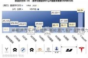 新能源汽車產(chǎn)業(yè)競爭-新能源汽車產(chǎn)業(yè)競爭力