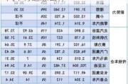 理想汽車員工薪酬等級-北京理想汽車待遇怎么樣