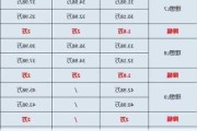 新能源理想汽車價(jià)格表-新能源理想汽車價(jià)格是多少