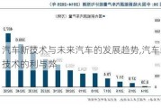 汽車新技術(shù)與未來汽車的發(fā)展趨勢,汽車新技術(shù)的利與弊