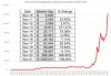 特斯拉市值漲了多少倍_特斯拉市值1夜暴漲3800億元